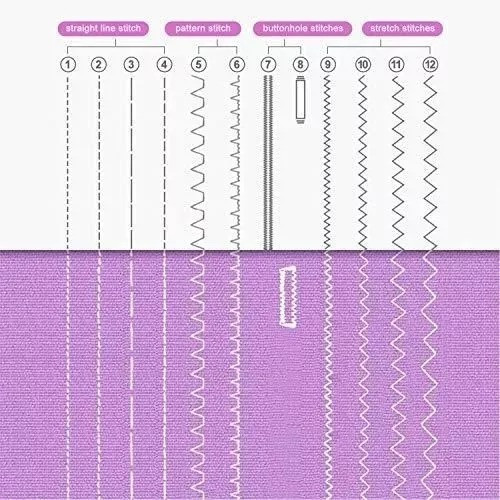 Maquina  Multifuncional de Coser